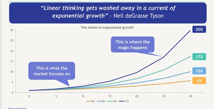 GDA February 2026 Newsletter: Why Strategy Matters More Than Return 1
